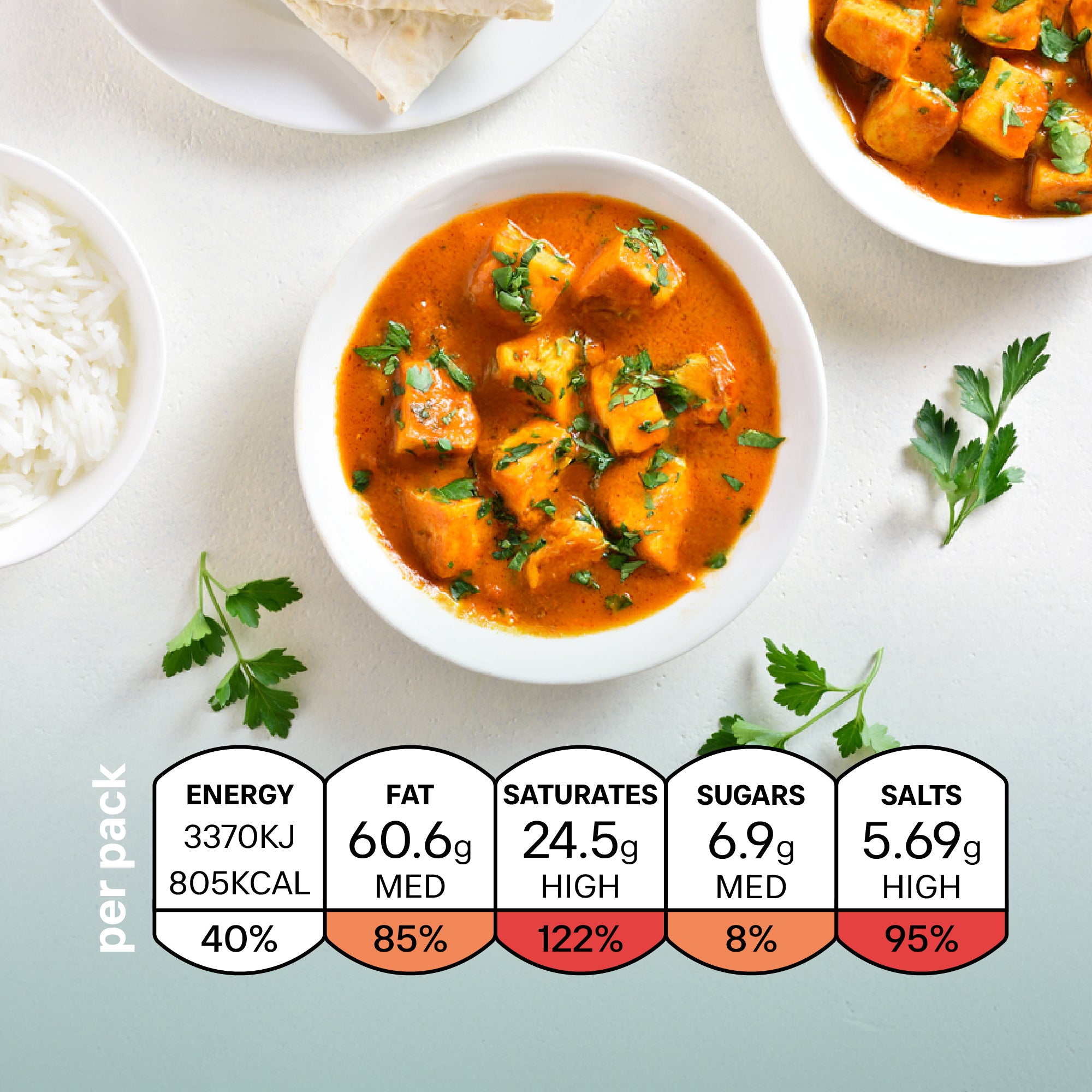 Butter Paneer (Indian Cheese): Paneer Makhani