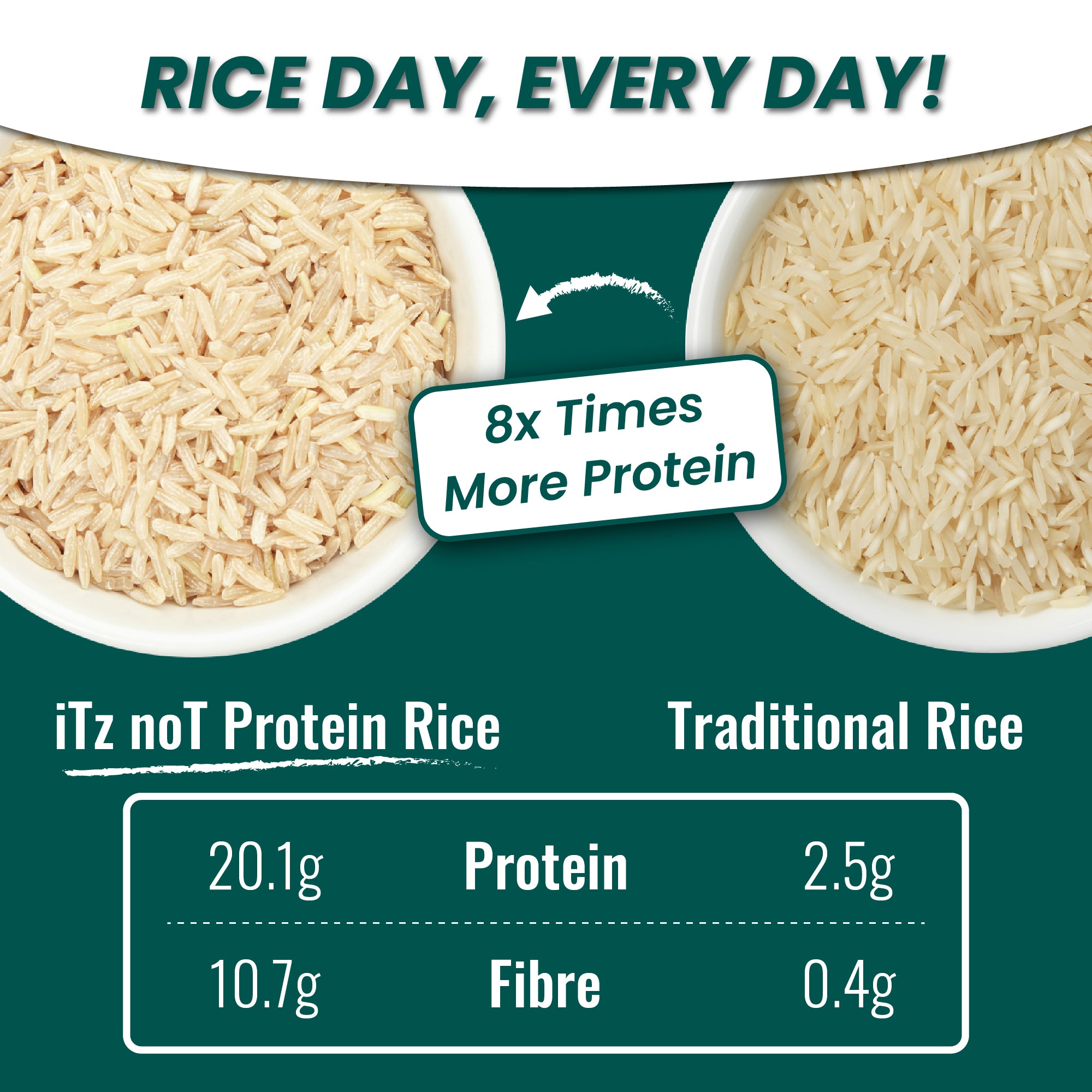 iTz noT Just Protein Rice: Power Up Your Meals with Plant-Based Protein & Fiber.