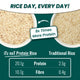iTz noT Just Protein Rice: Power Up Your Meals with Plant-Based Protein & Fiber.