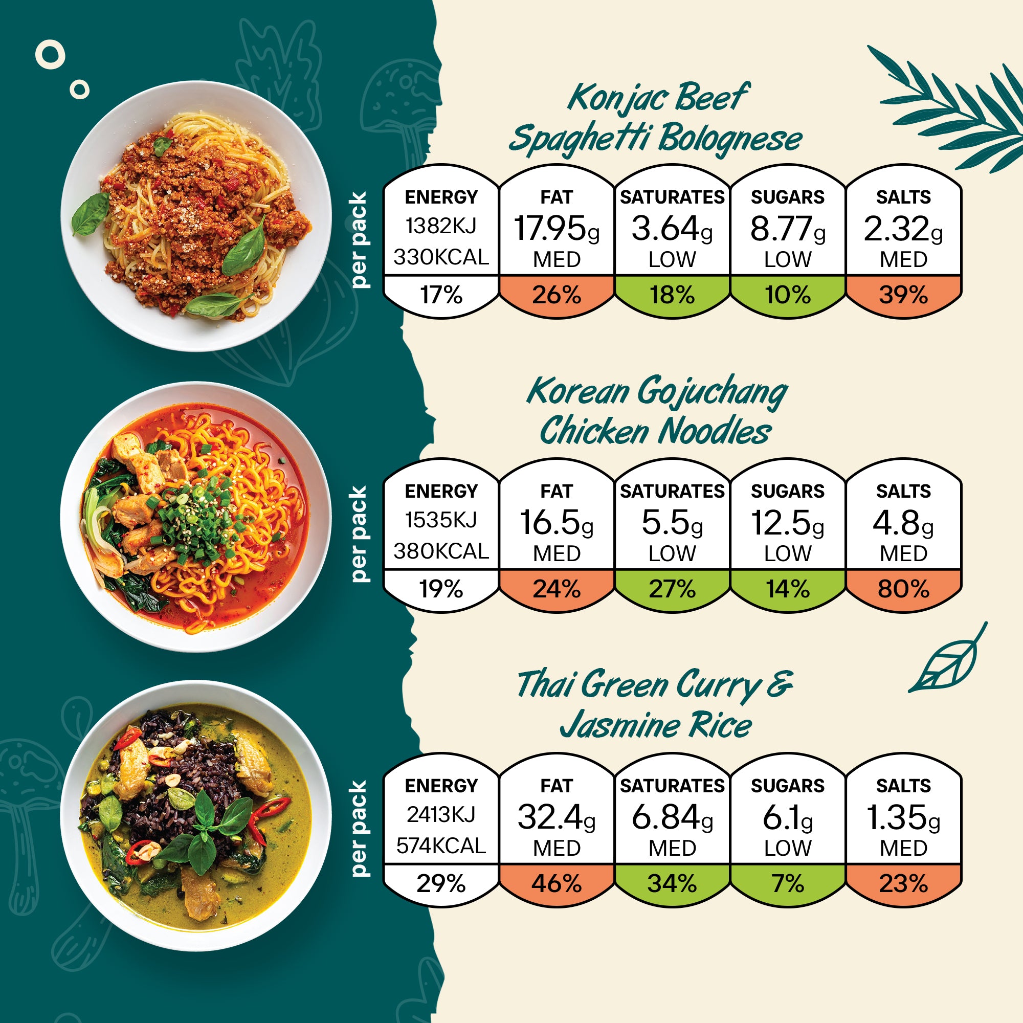 High Protein Meat Meals Combo (Pack of 6)