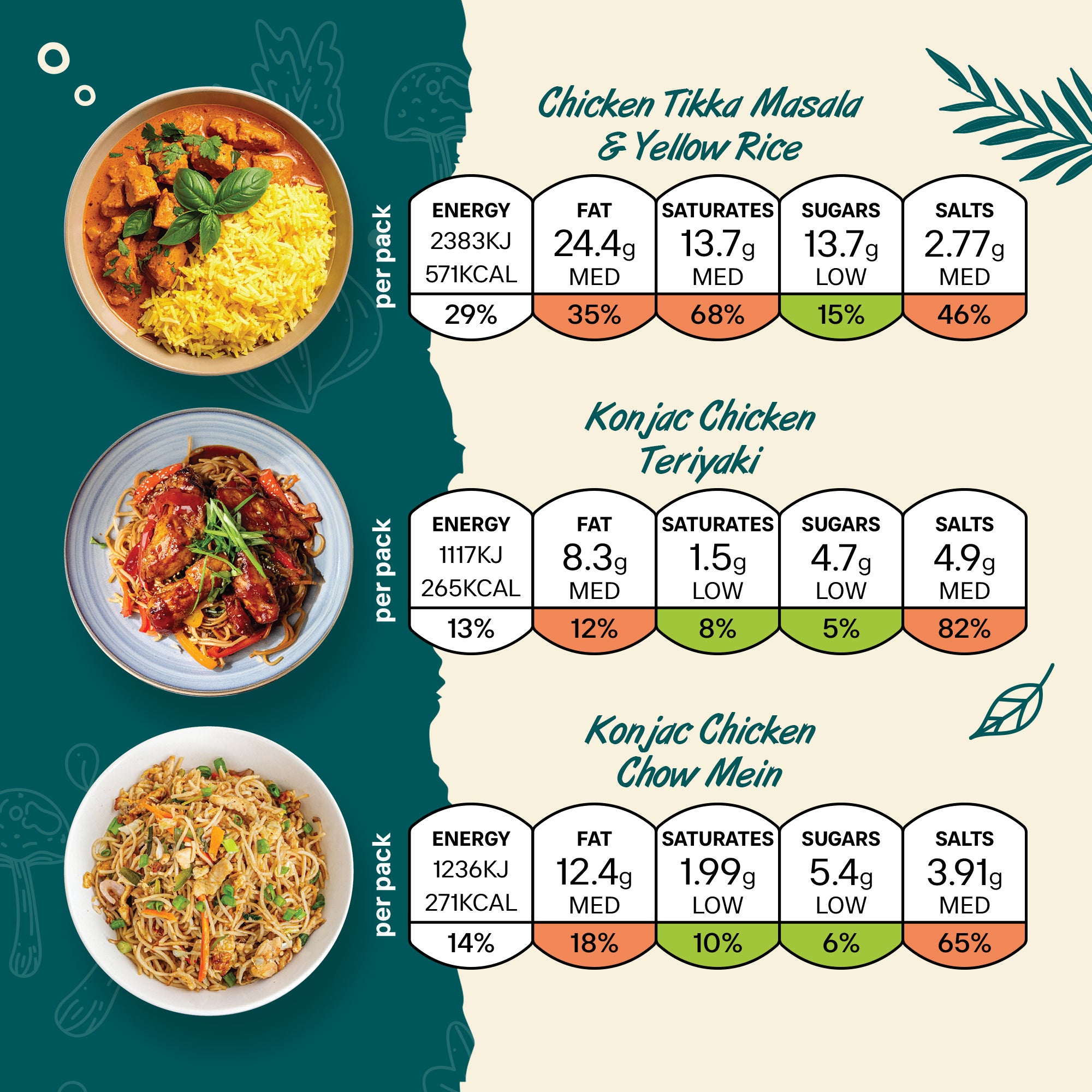 High Protein Meat Meals Combo (Pack of 6)