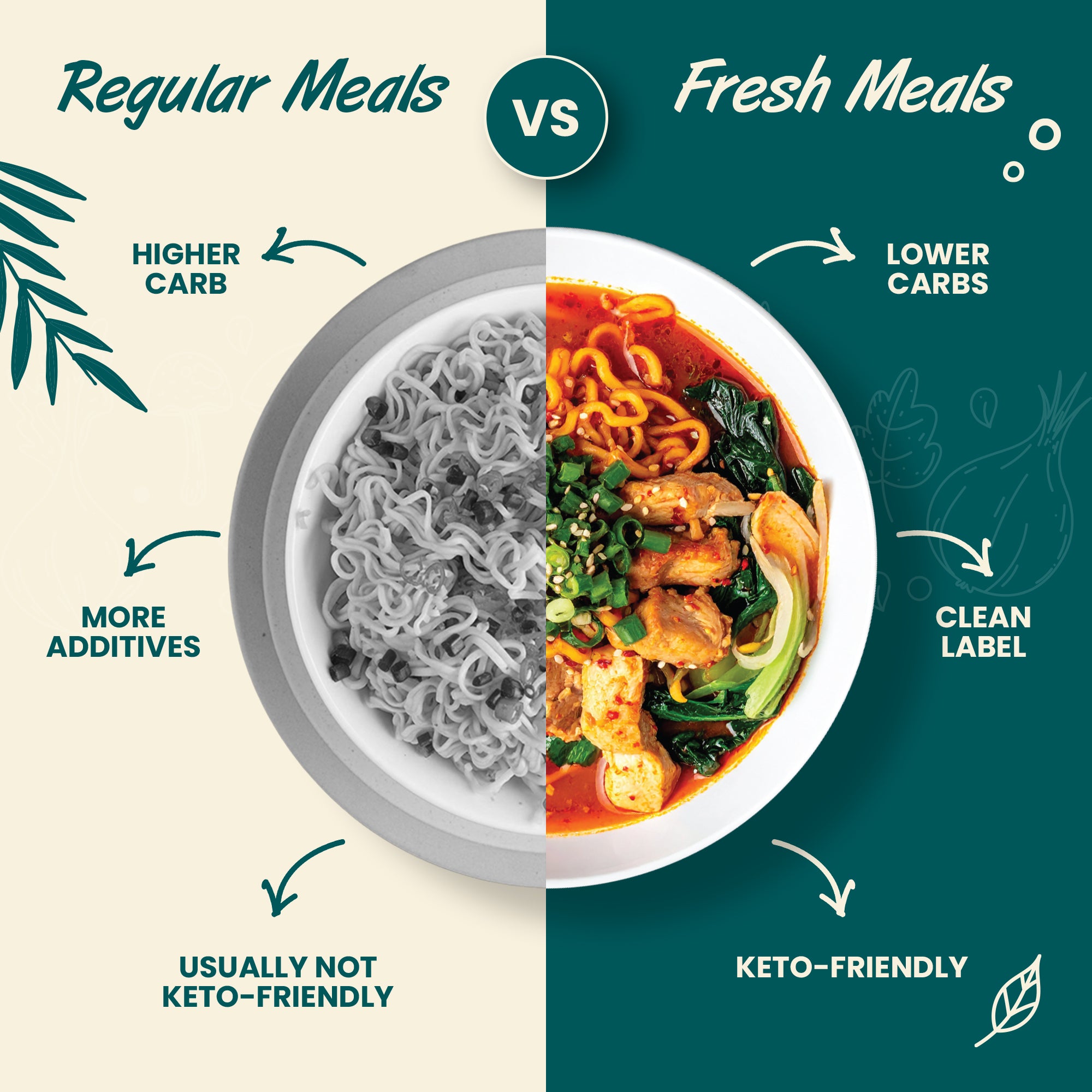 High Protein Meat Meals Combo (Pack of 6)