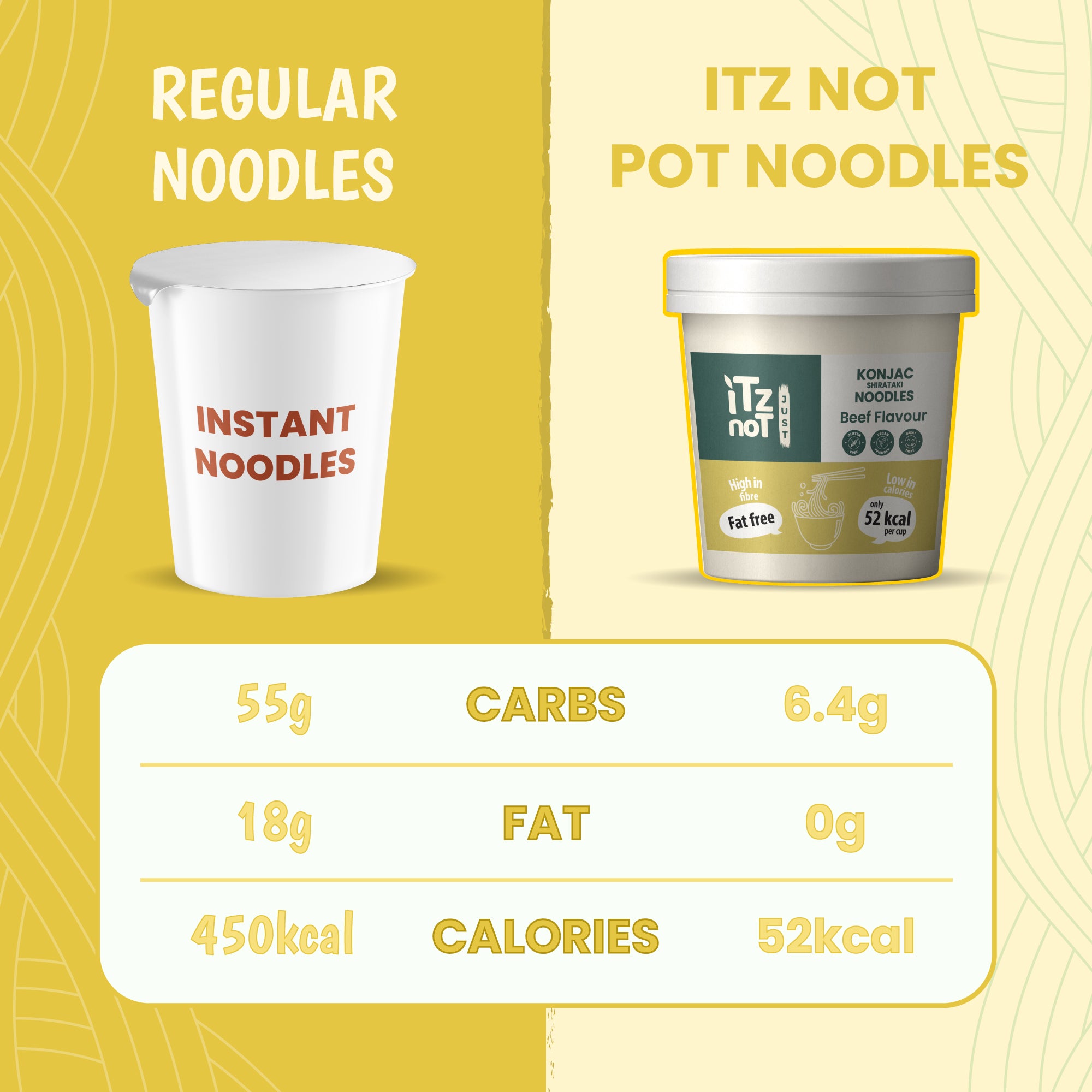 iTz noT Just Pot Noodle Konjac / Shirataki Beef Flavour