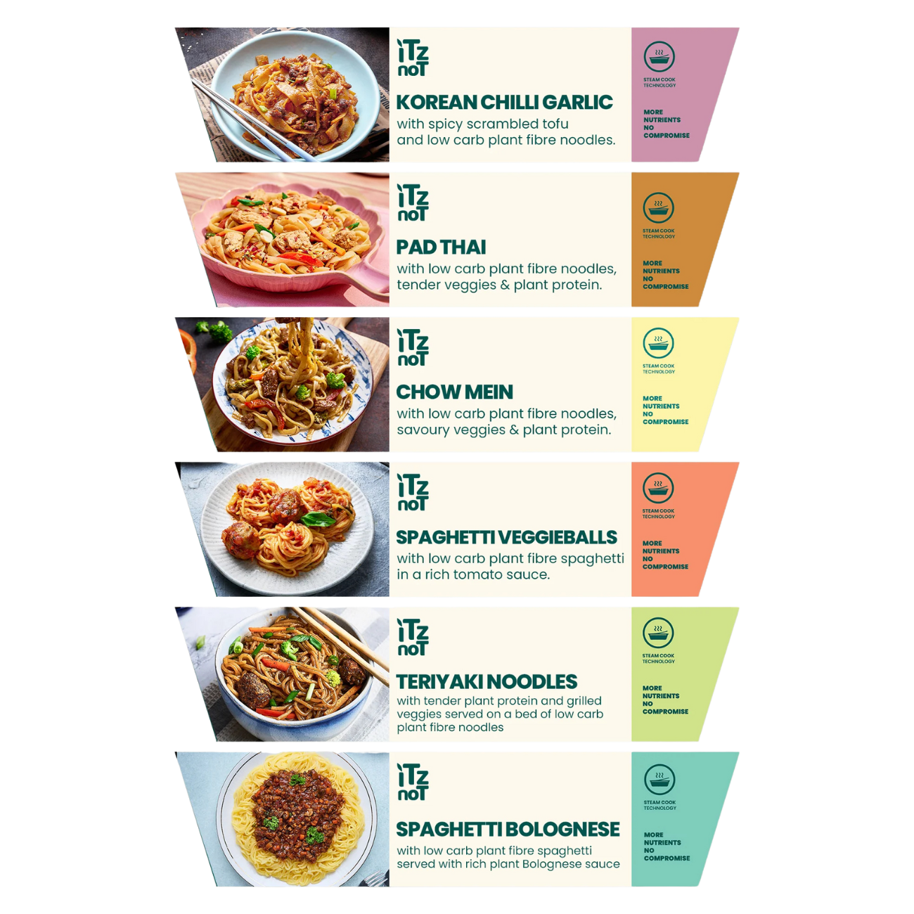iTz noT Fresh Meals Combo - 6 Different Flavourful Low Carb Fresh Meals